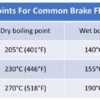 Motul (Racing Brake Fluid) RBF 700 500 ML - Image 4