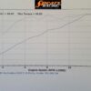 Dyno 315cc kit