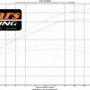 Dyno Tuned Yamaha R3