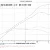 Kawasaki Ninja EX250 Stock Compared to Supersport Built Engine (Leo Vince Exhaust) - Image 2
