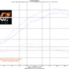 Kawasaki Ninja EX400/Z400 Flashed ECU 2018/Current Exchange - Image 8