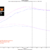 Kawasaki Ninja EX400/Z400 Flashed ECU 2018/Current Exchange - Image 9