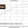 Yamaha FZ/MT07/R7 Flashed ECU 2015/Current Exchange - Image 2
