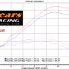 Kawasaki Ninja EX400/Z400 Flashed ECU 2018/Current Exchange - Image 12