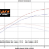 Yamaha FZ/MT07/R7 Flashed ECU 2015/Current Exchange - Image 3