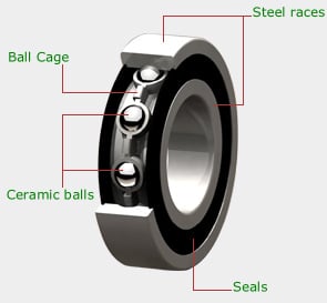 Ceramic Wheel Bearings Kawasaki FrontNinja EX400 2018/Current