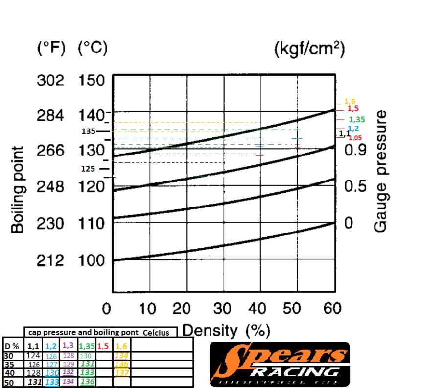 radiator cap pressure rating chart