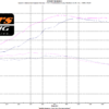 Kawasaki Ninja EX400/Z400 Flashed ECU 2018/Current Exchange - Image 6