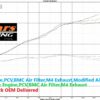 Velocity Stacks Yamaha YZF-R3/MT-03 Superbike/Supersport 2015/Current - Image 2